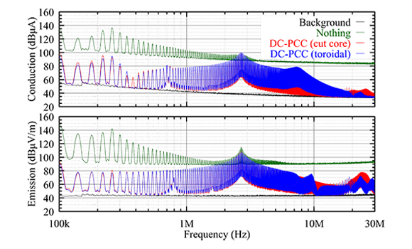 DC-PCCのノイズ減衰効果